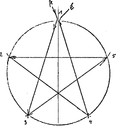 Abb.: Wickeln des Pentagrammsterns