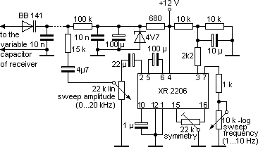 Schematic of the sweep generator
